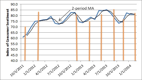 RC Poll Feb 2014 Fig. 1 