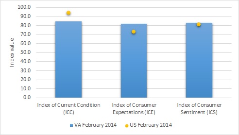 RC Poll Feb. 2014 Fig. 2