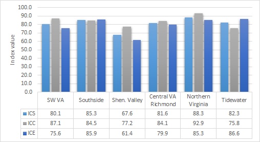 RC Poll Feb. 2014 Fig. 3