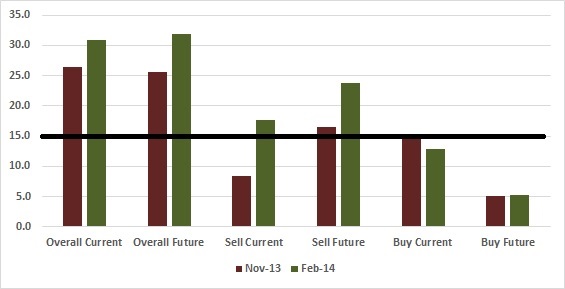 Figure 1. Bar chart