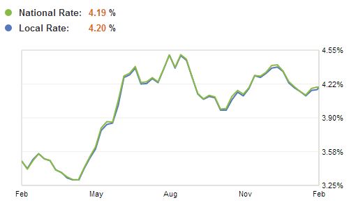 Figure 2: Line graph