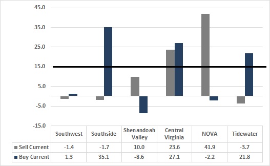 Figure 3: Bar chart
