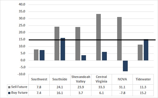 Bar chart