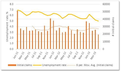 Virginia labor market, not seasonally adjusted