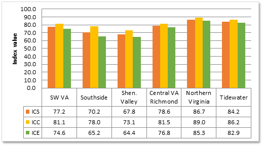 Indexes across the Commonwealth, May 2013