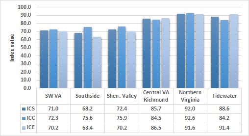 Figure 3. Indexes across the Commonwealth, May 2014