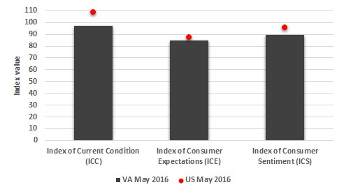 RCPoll.CS.May2016.Fig.3