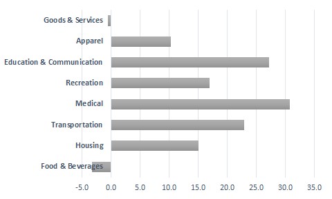 RCPoll.CS.May2016.Fig.4