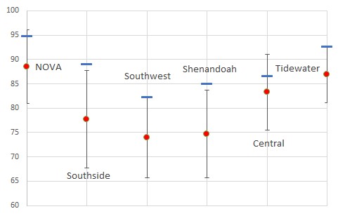 RCPoll.CS.May2016.Fig.7