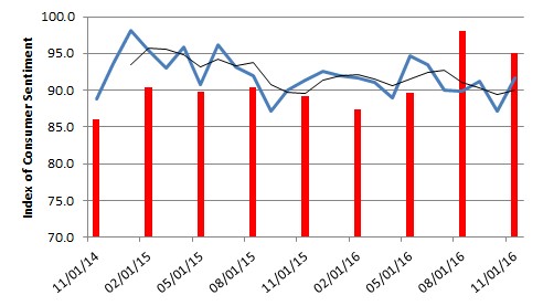 RCPoll.CS.Nov2016.Fig2