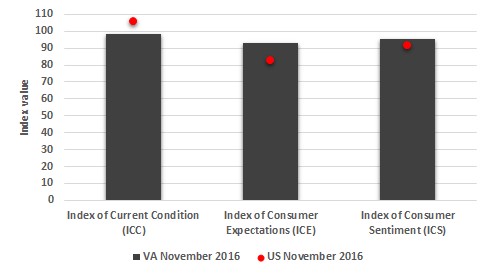 RCPoll.CS.Nov2016.Fig3