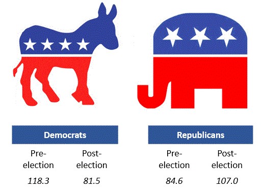 RCPoll.CS.Nov2016.Fig4