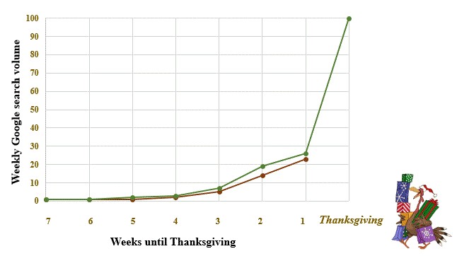 RCPoll.CS.Nov2016.Fig5