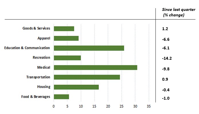 RCPoll.CS.Nov2016.Fig6