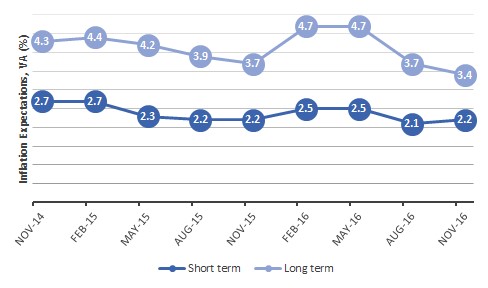 RCPoll.CS.Nov2016.Fig8